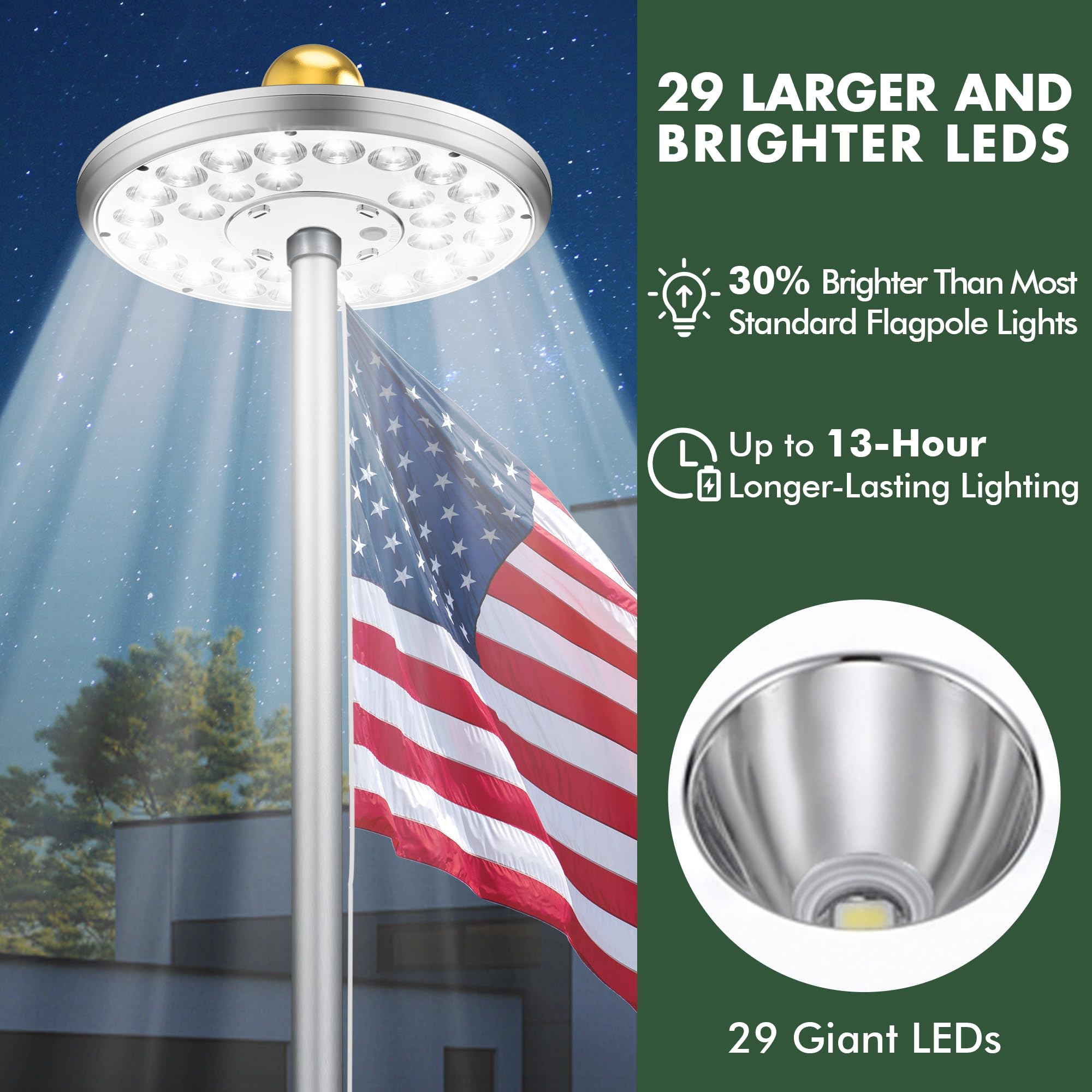 Aurolit close-up of 29 LEDs and solar panels for reliable charging benefit