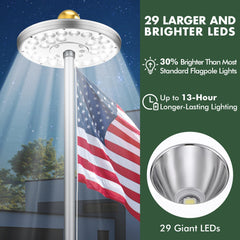 Aurolit close-up of 29 LEDs and solar panels for reliable charging benefit