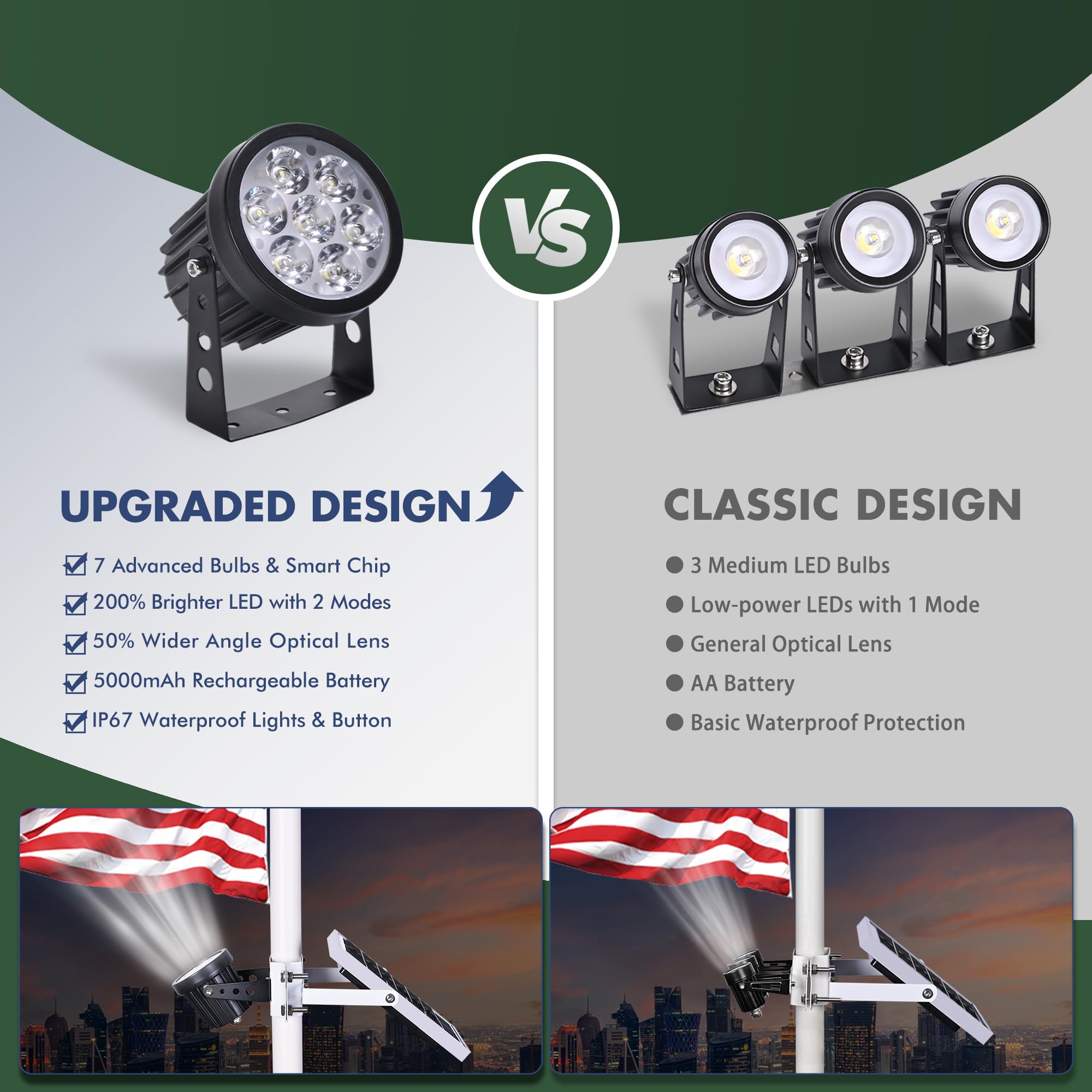 Aurolit included clamps bolts and stakes for versatile secure mounting