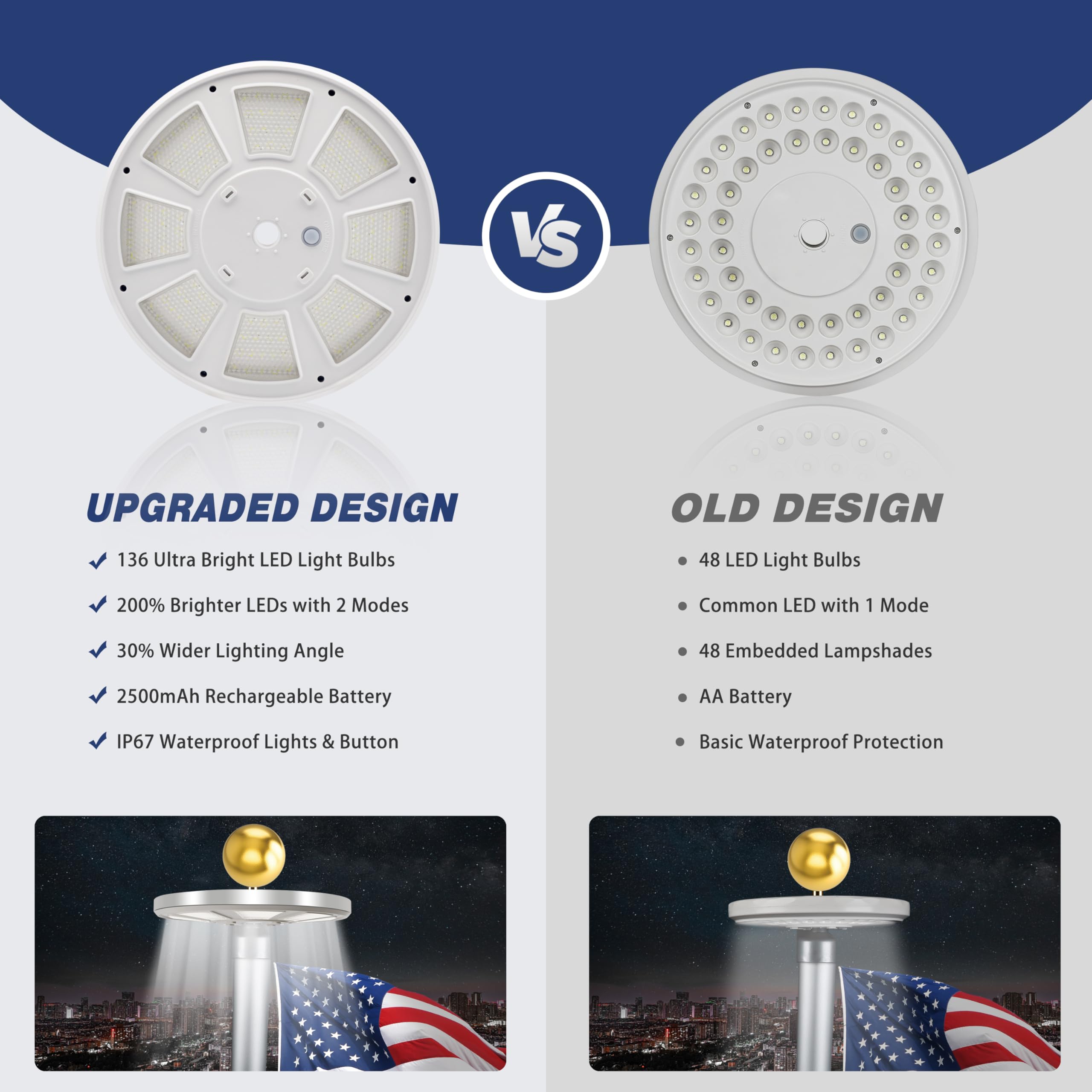 Aurolit product next to ruler showing compact size and fit for standard toppers benefit