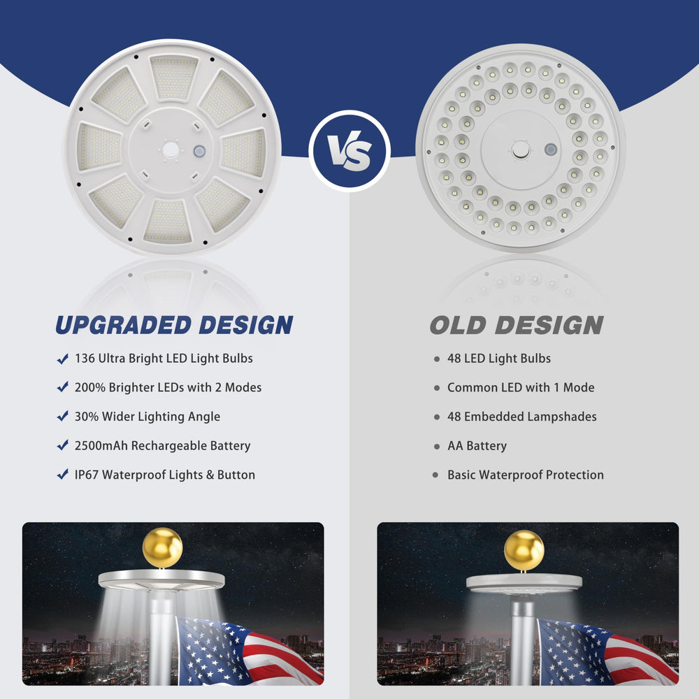 Aurolit product next to ruler showing compact size and fit for standard toppers benefit