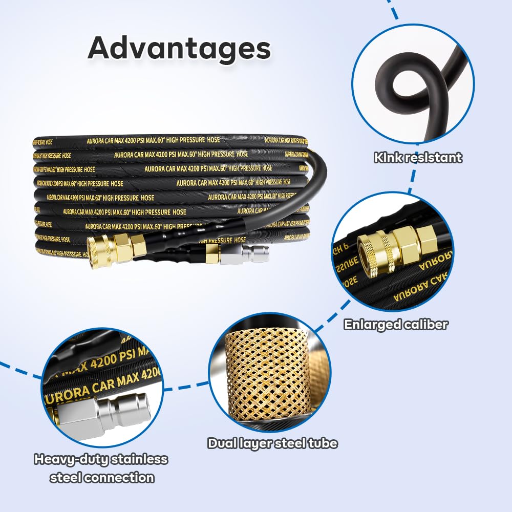 AURORA CAR close-up of steel wire braid displaying reinforced strength and abrasion resistance