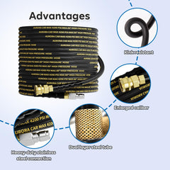 AURORA CAR closeup of steel wire braid revealing abrasion resistance benefit