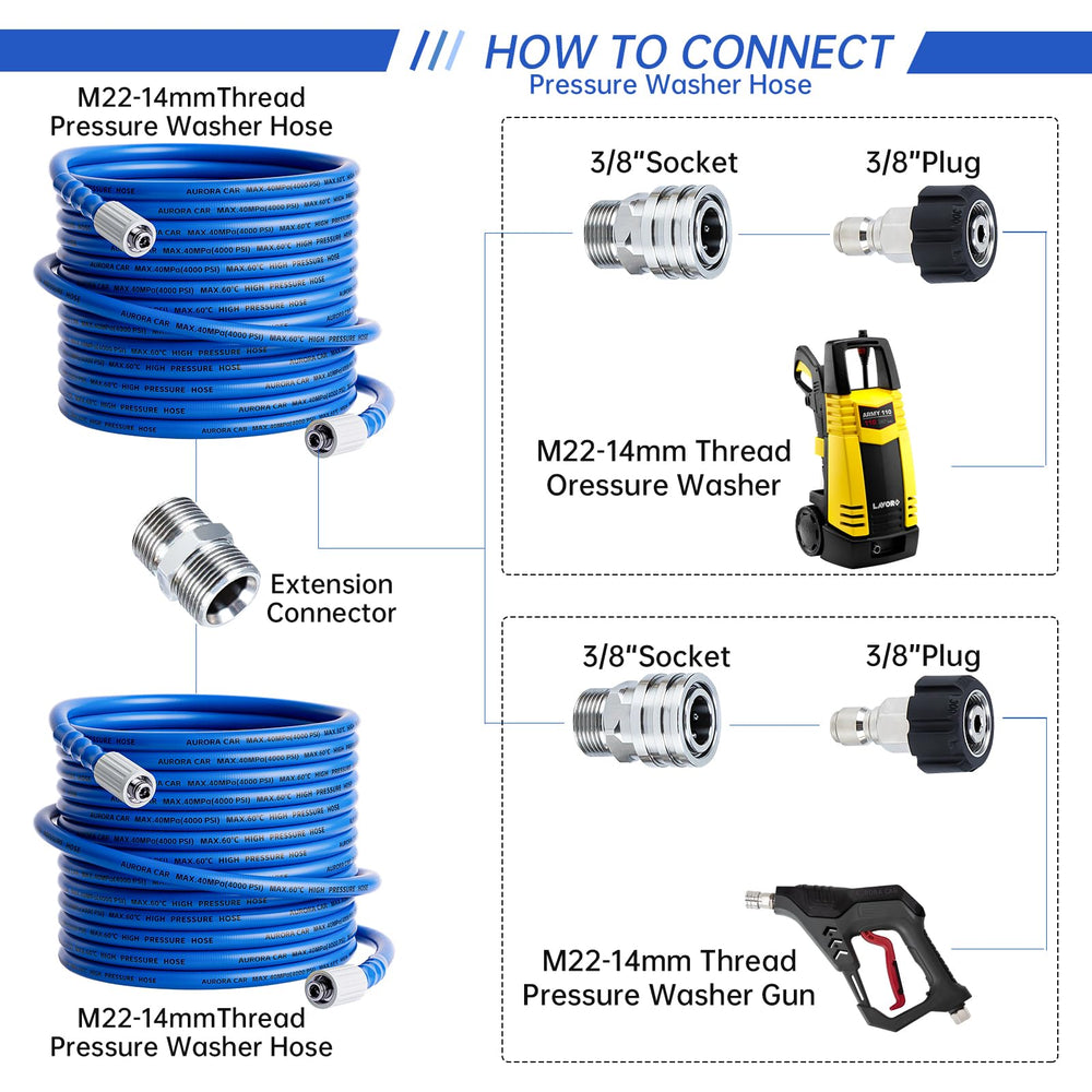 AURORA CAR M22 threaded coupler close-up ensuring secure leak-free connection