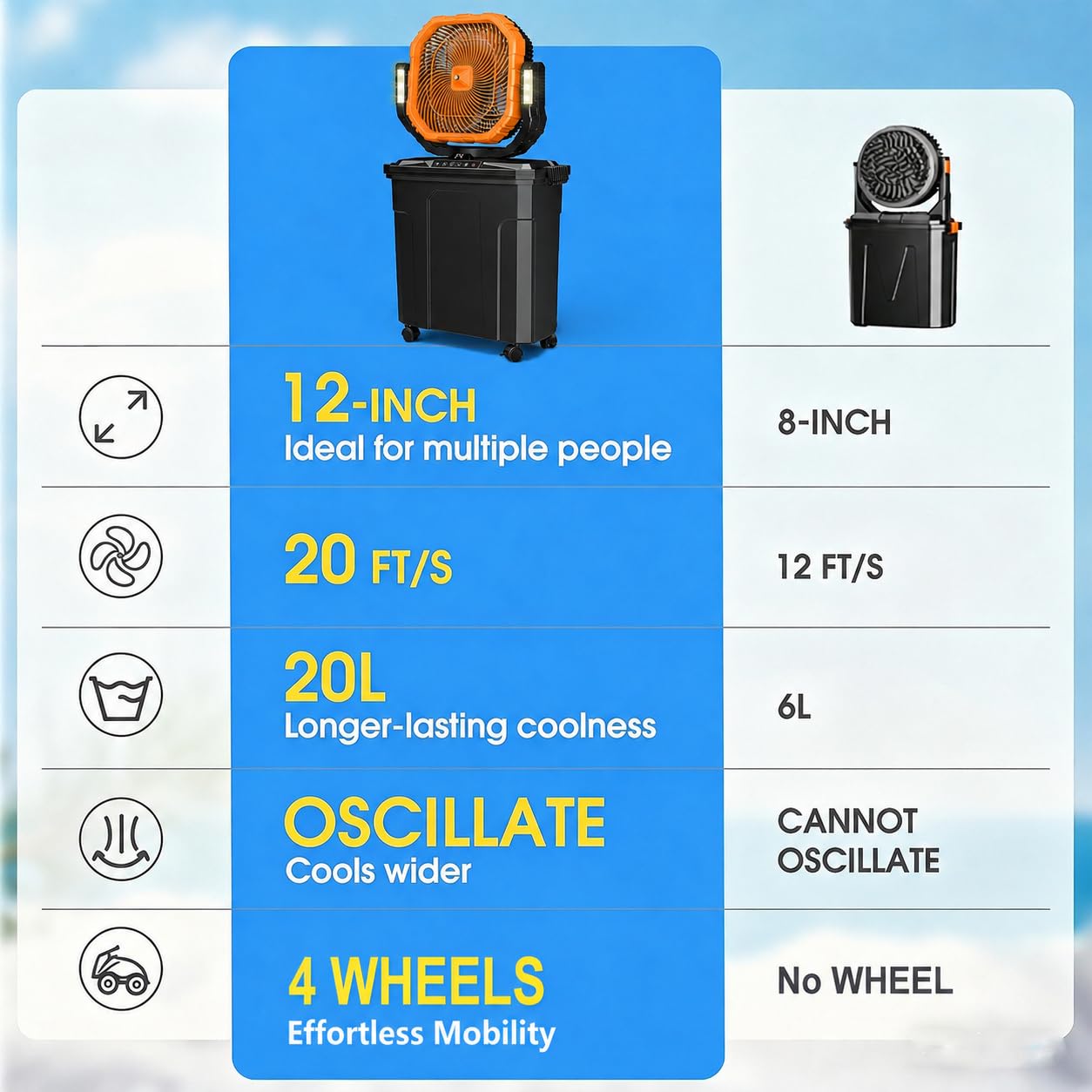 Ausic open 20L water bucket displayed to show long run time benefit