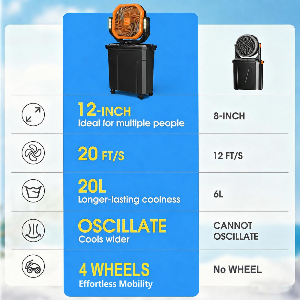 Ausic open 20L water bucket displayed to show long run time benefit