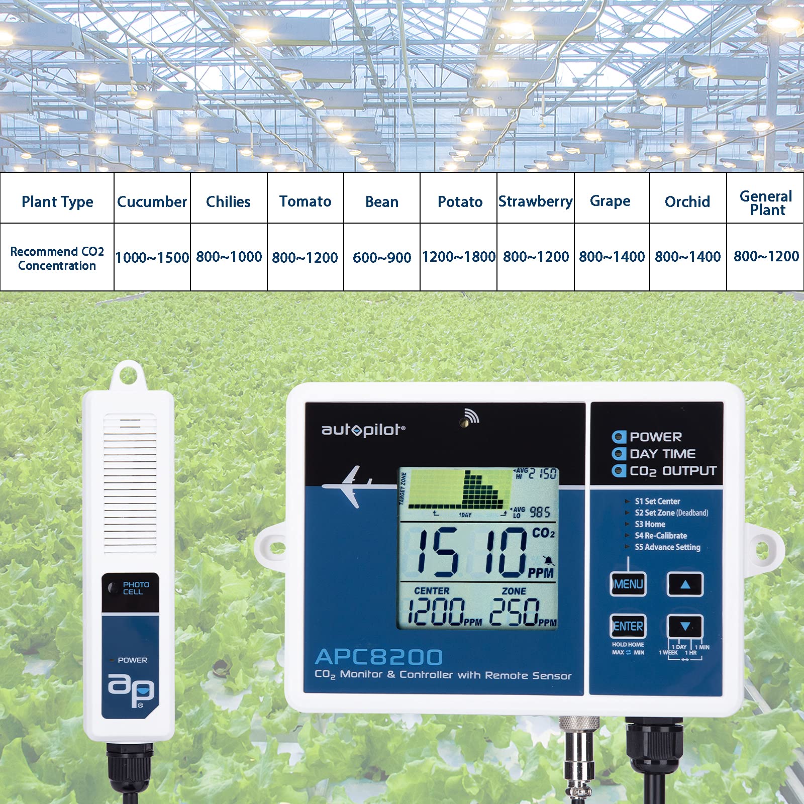 Autopilot low-drift NDIR sensor module detail assuring stable CO2 measurements