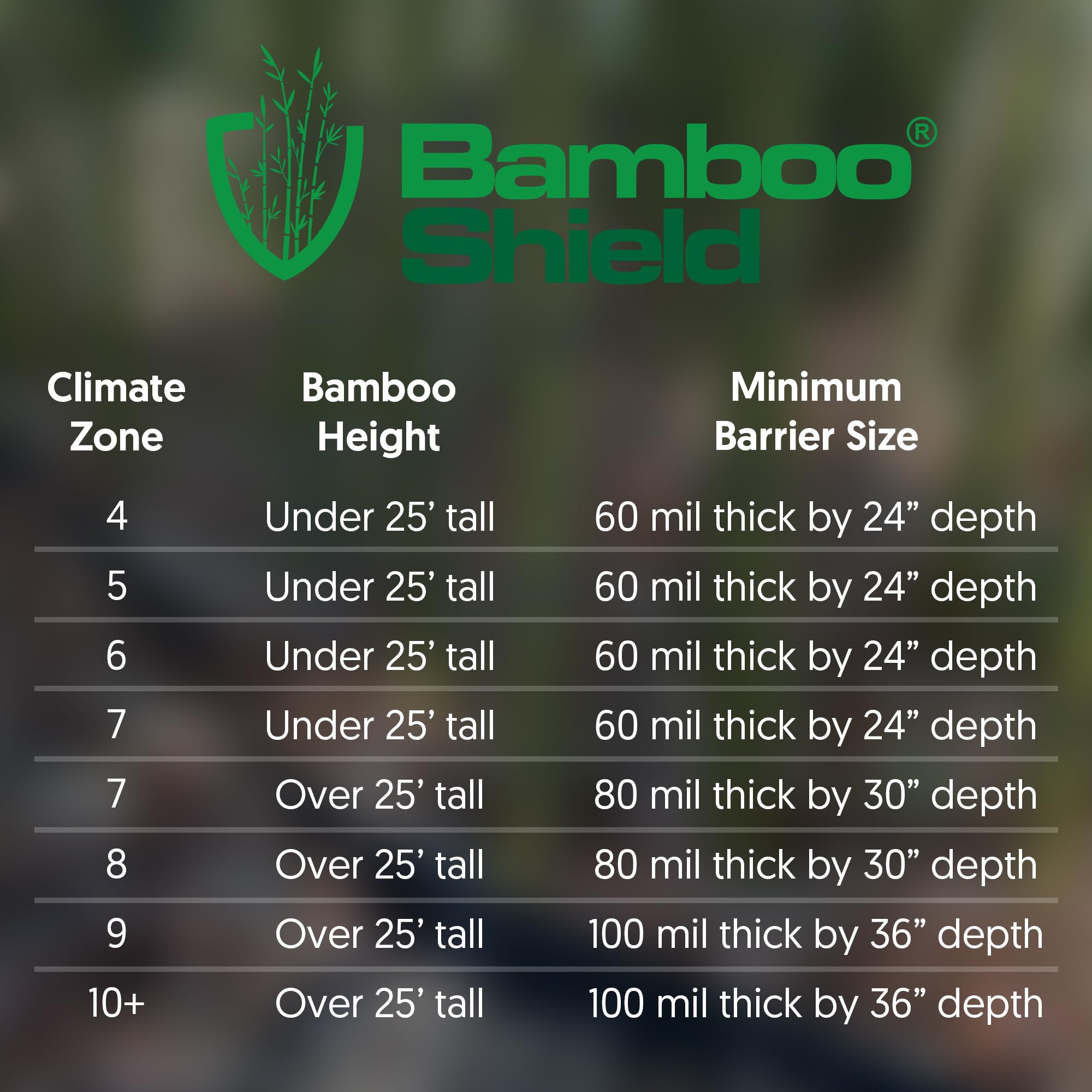 Bamboo Shield protecting foundation edge showing moisture redirection benefit