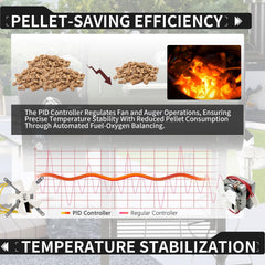 Banbitebq meat probes attached monitoring food temp for consistent doneness