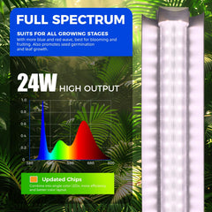 Barrina close-up of LED array revealing dense chips for high plant light delivery