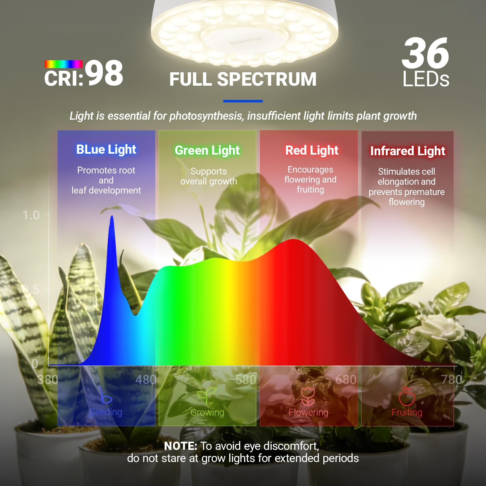 Barrina OG03C installed in a tight shelf with plants benefiting from supplemental light
