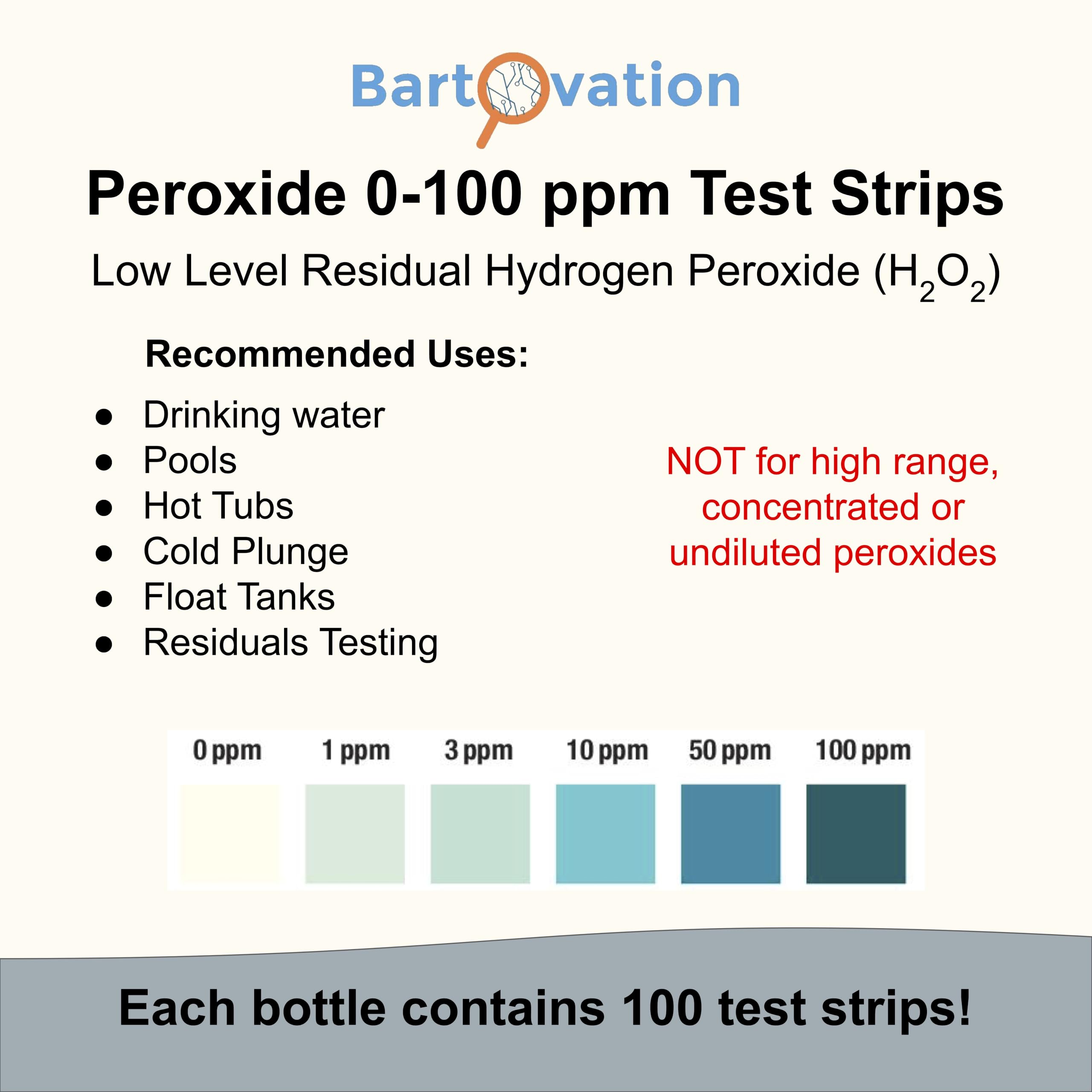 Bartovation close-up of reactive pad showing blue color change, clear result visualization benefit