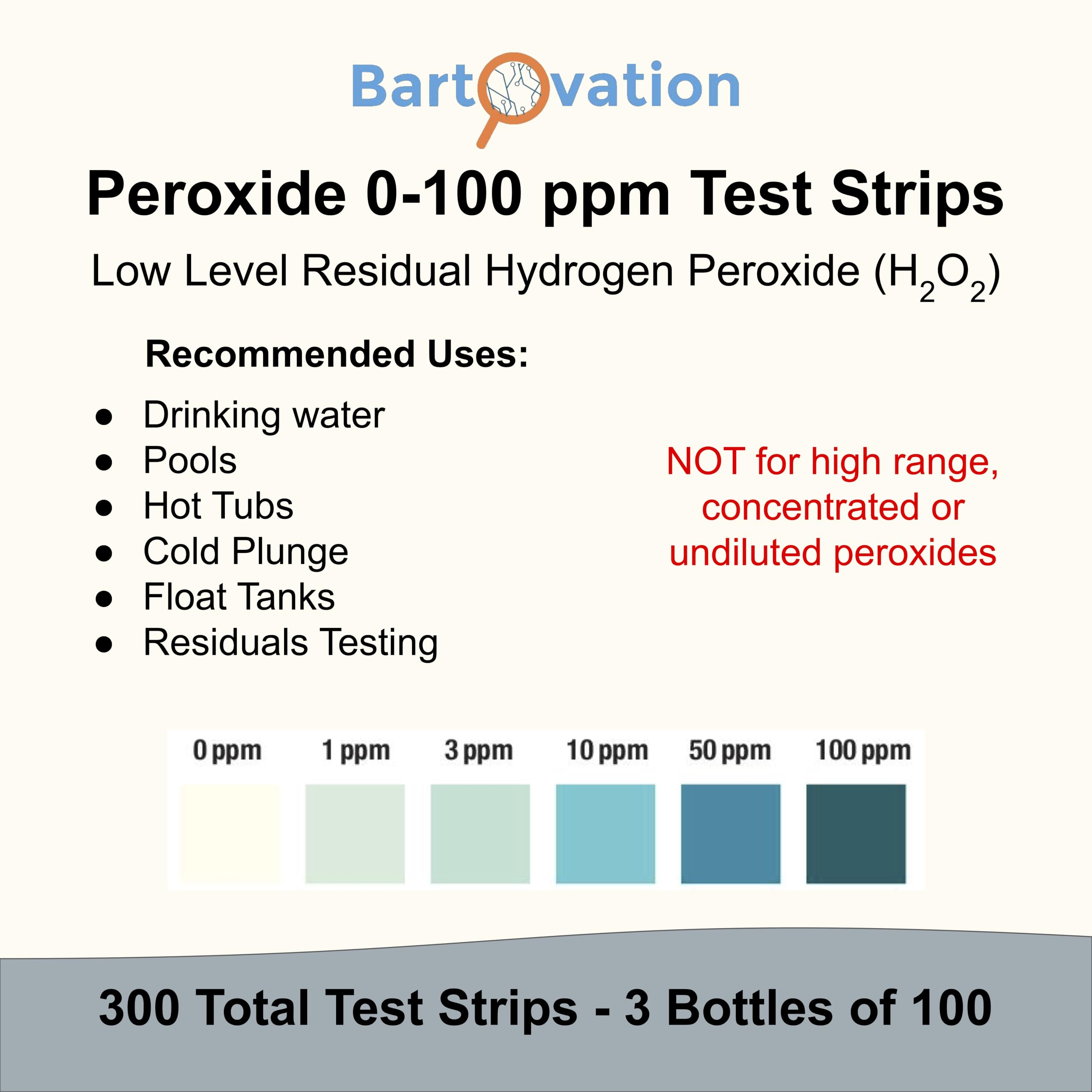 Bartovation test strip dipped in water giving instant visual result