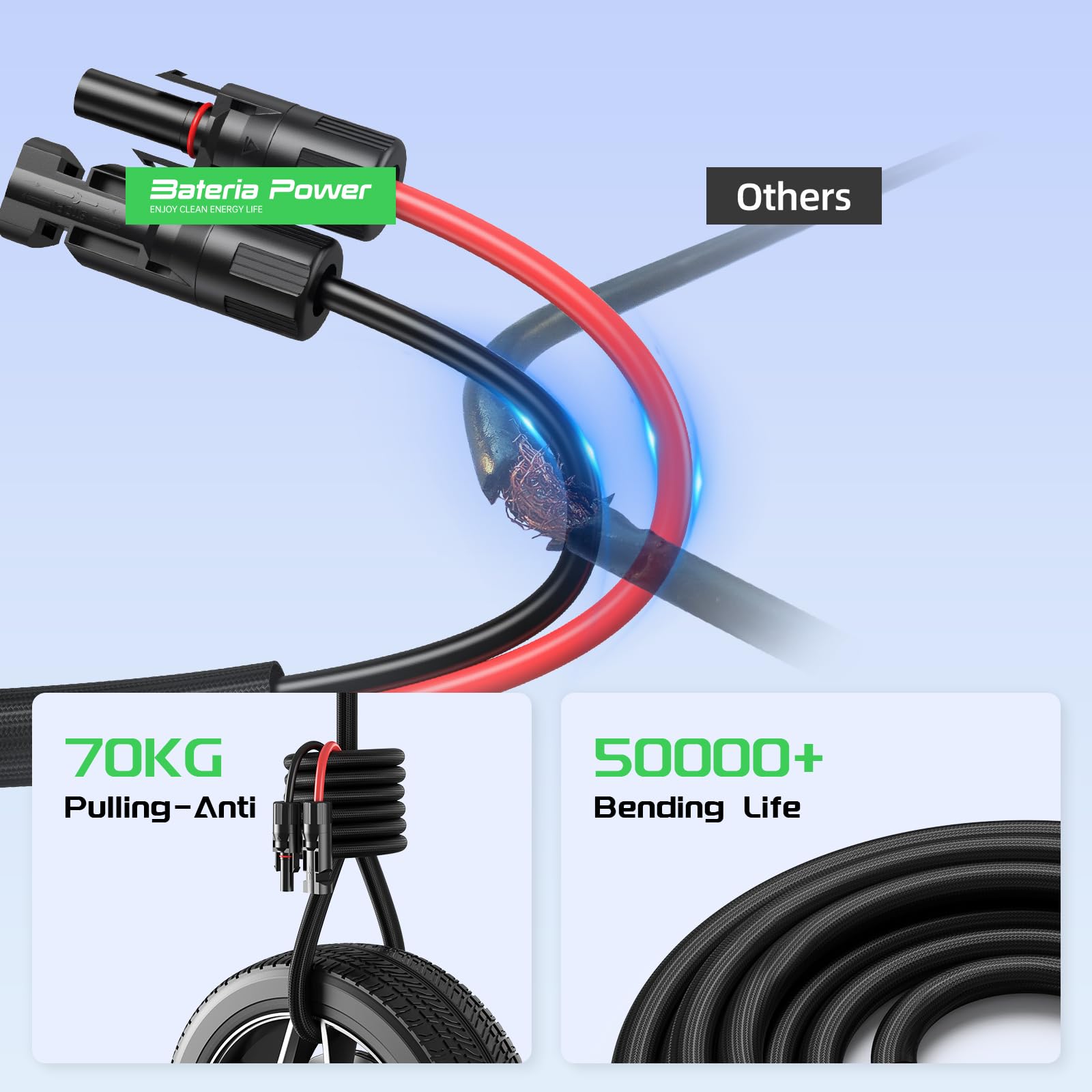 Bateria Power close-up of flame-retardant sleeving protecting cable from abrasion
