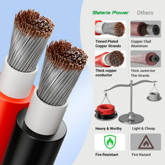 Bateria Power male and female waterproof connectors close-up for secure connections