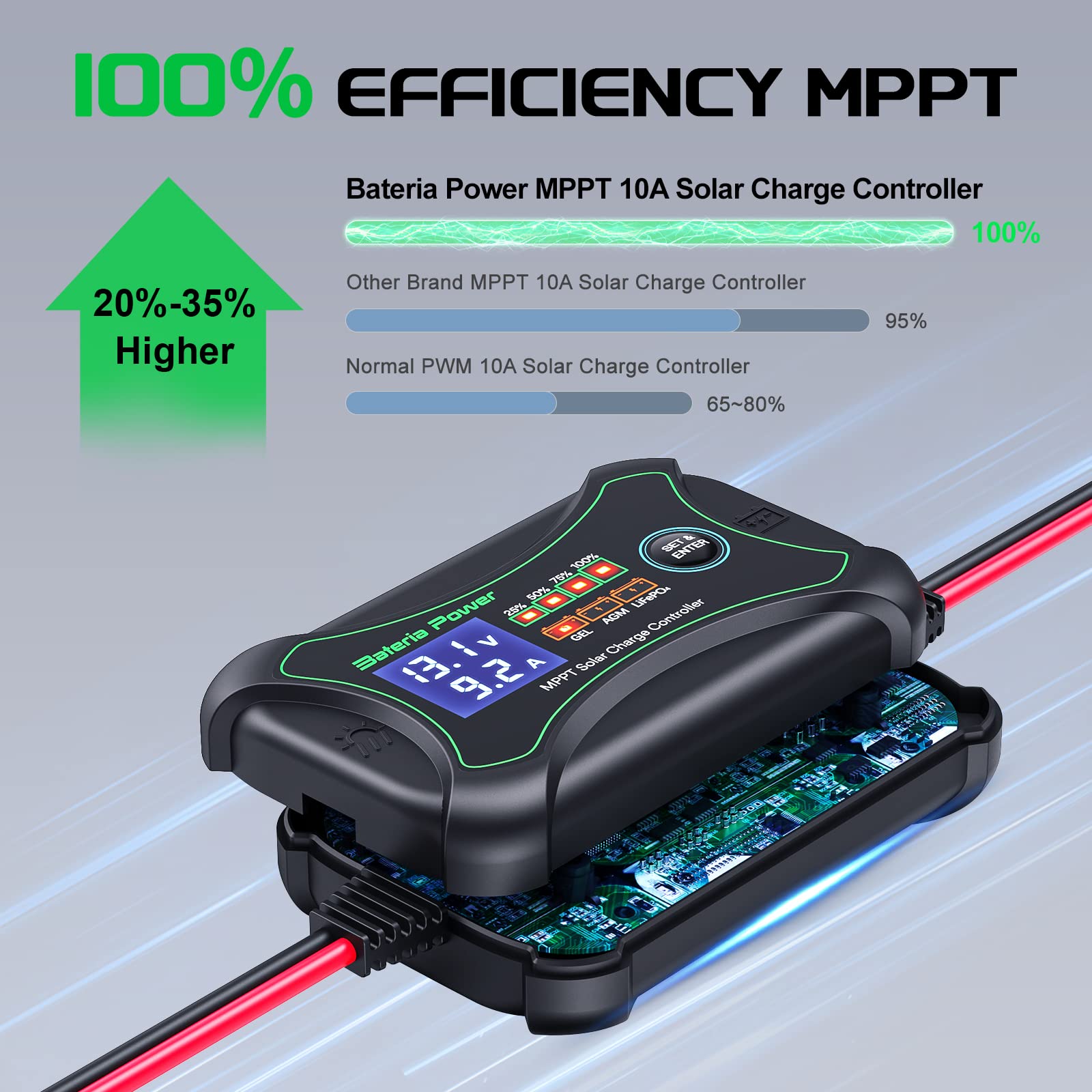 Bateria Power Sunrock 10Pro LED indicators showing operating state at a glance benefit