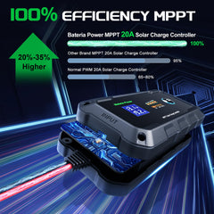 Bateria Power Sunrock 20Pro phone app display showing monitoring for instant oversight