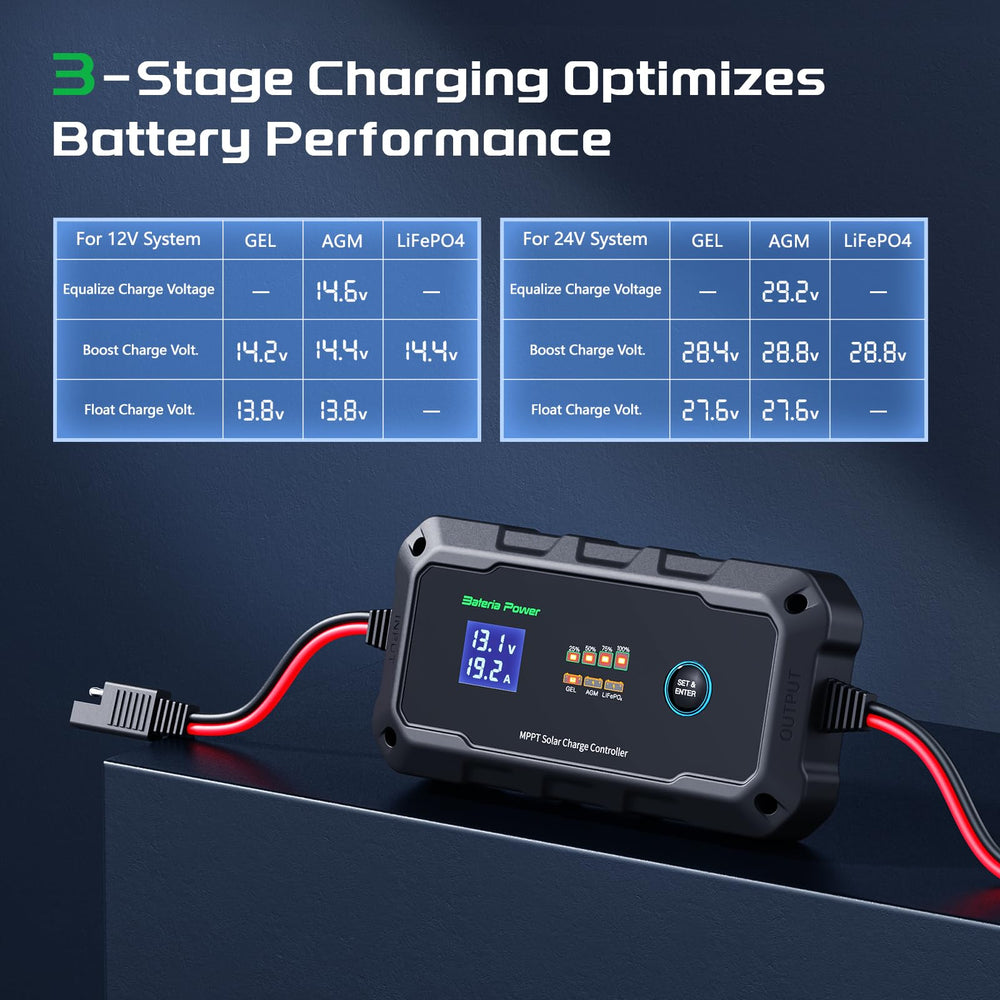 Bateria Power Sunrock 20Pro wiring diagram label view aiding correct hookup