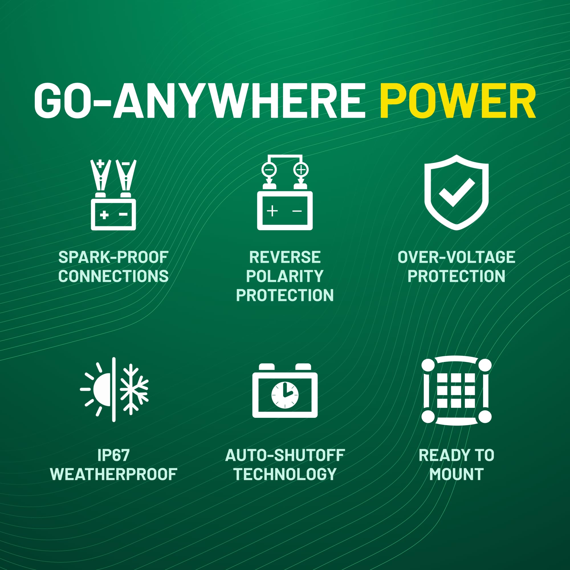 Battery Tender panel splashed with water demonstrating IP67 protection benefit: weatherproof