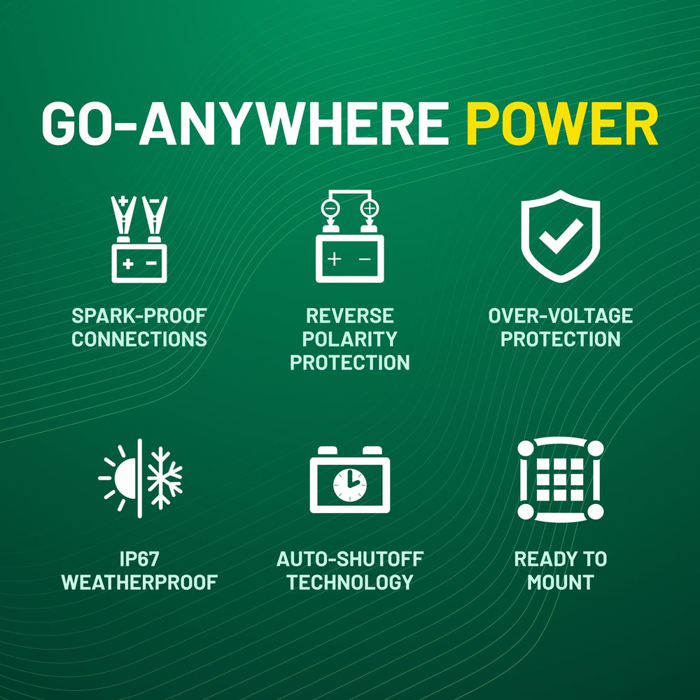 Battery Tender panel splashed with water demonstrating IP67 protection benefit: weatherproof