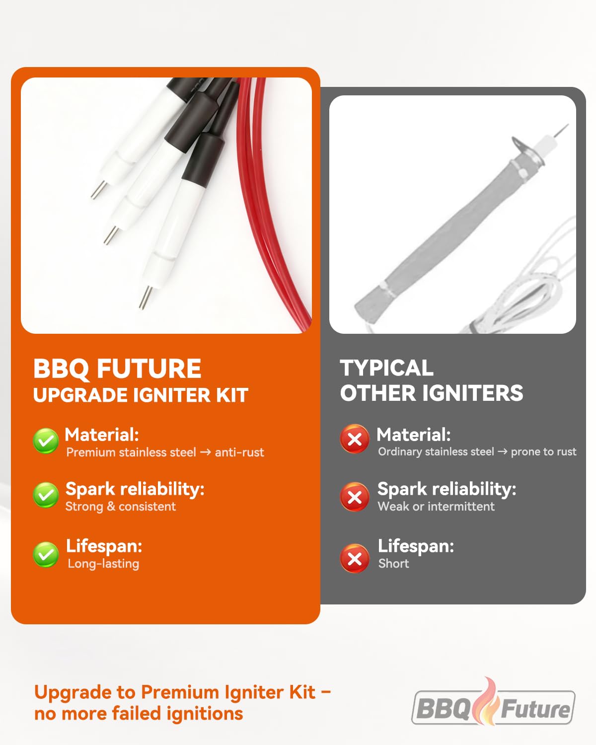 BBQ Future ground wire with female round connector ensuring reliable electrical path
