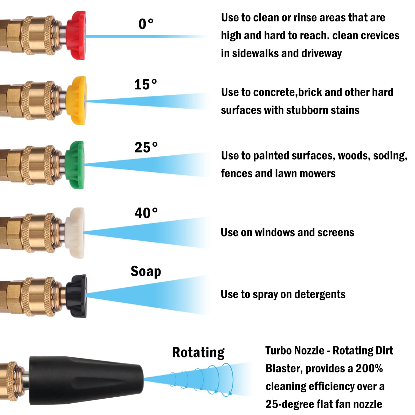 BEAR FORCE gun grip with safety lock offering slip-resistant hold and accidental-shutdown protection