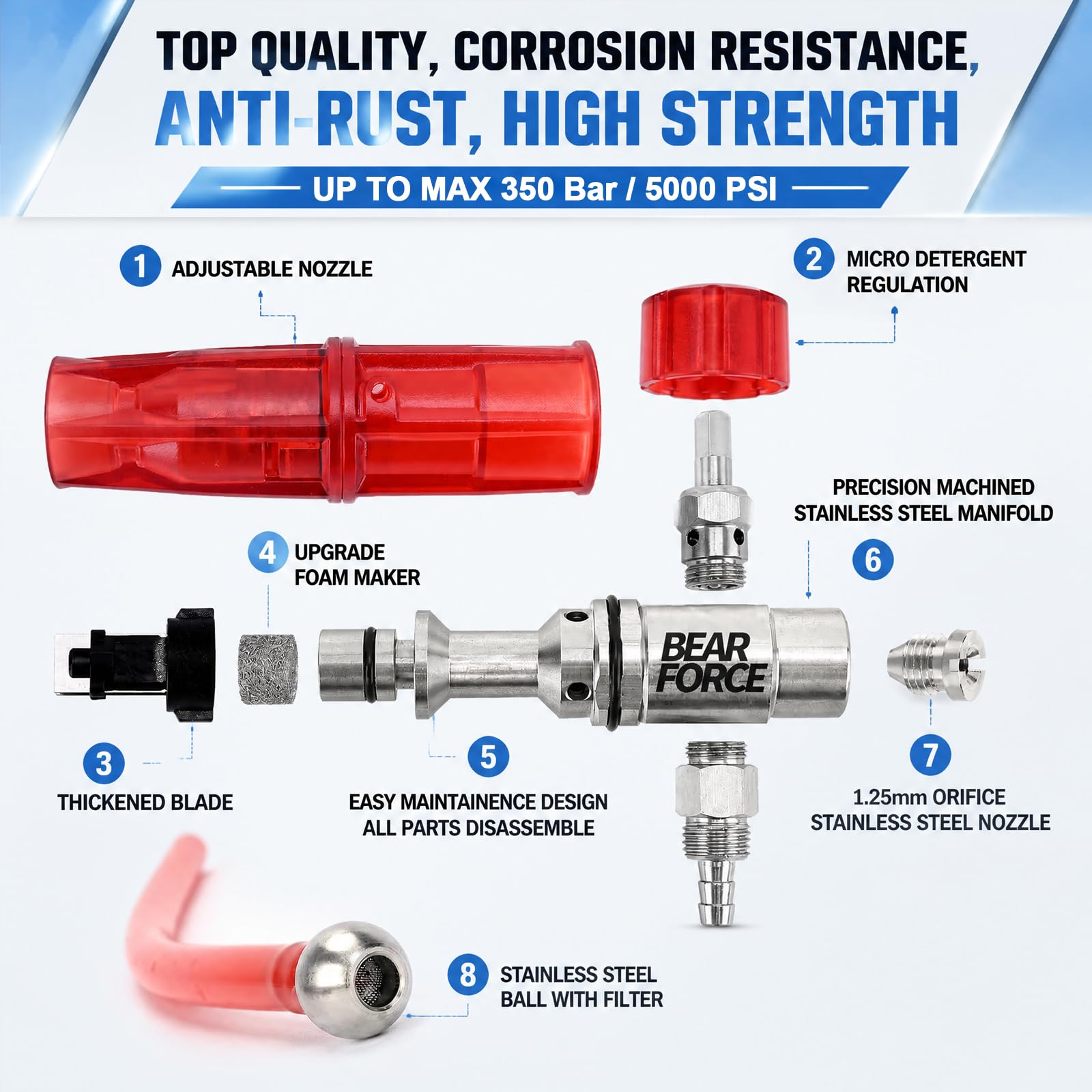 BEAR FORCE dual nozzle orifices 1.25mm and 1.10mm showing PSI compatibility benefit