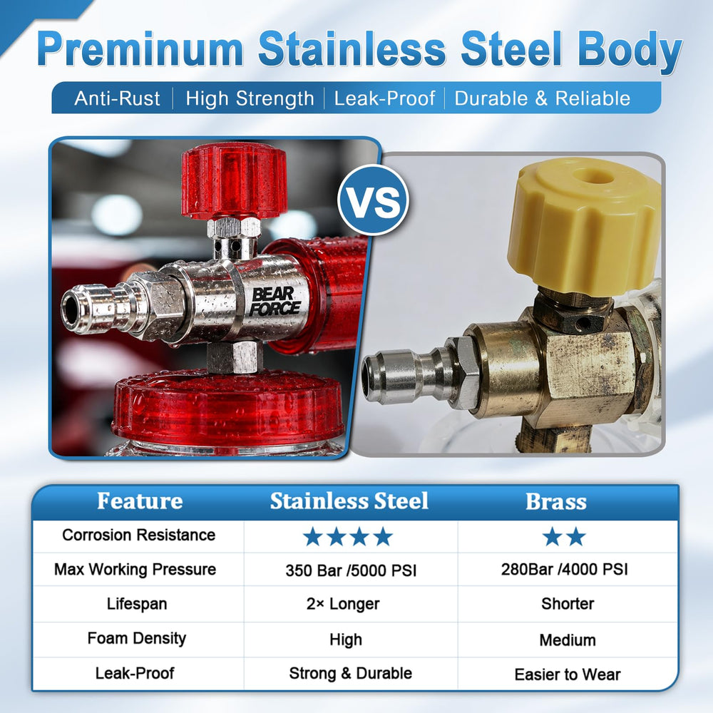 BEAR FORCE stainless-steel manifold close-up highlighting corrosion resistance benefit