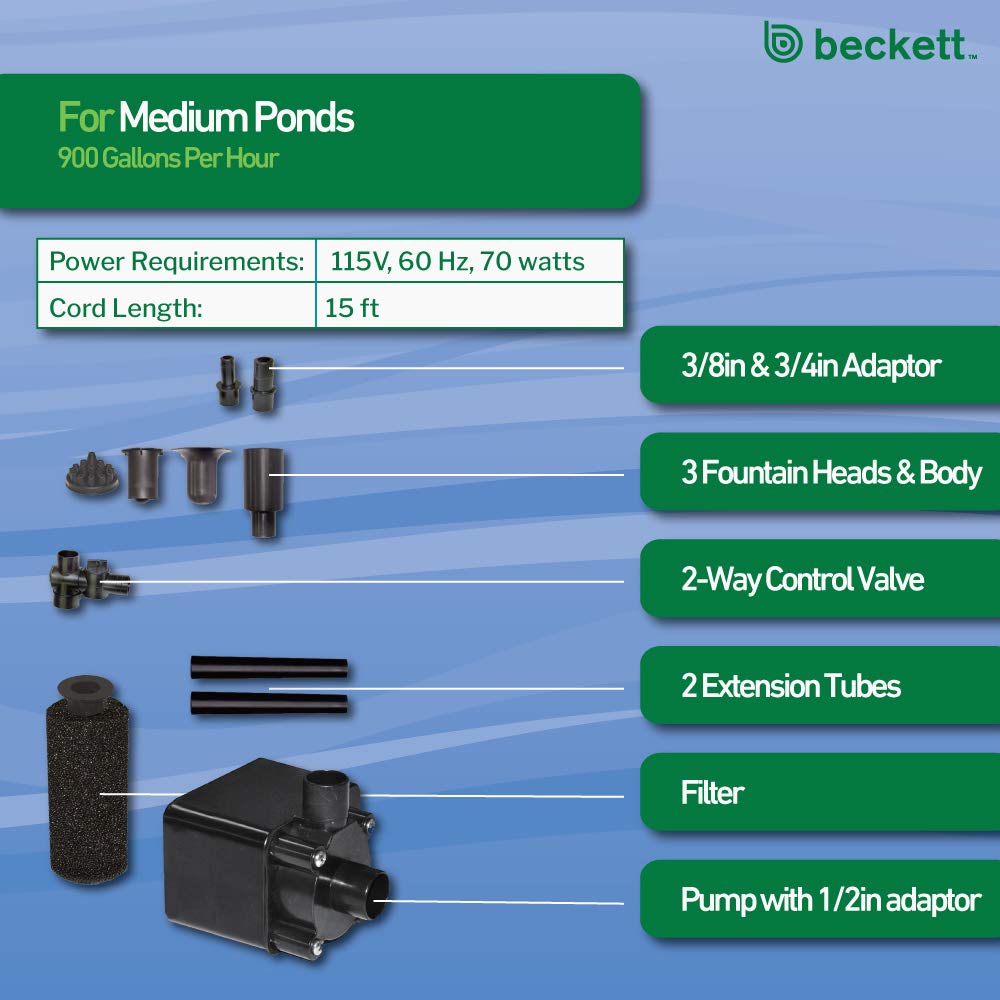 Beckett FR900 packaging and label depicting specs and two-year warranty information