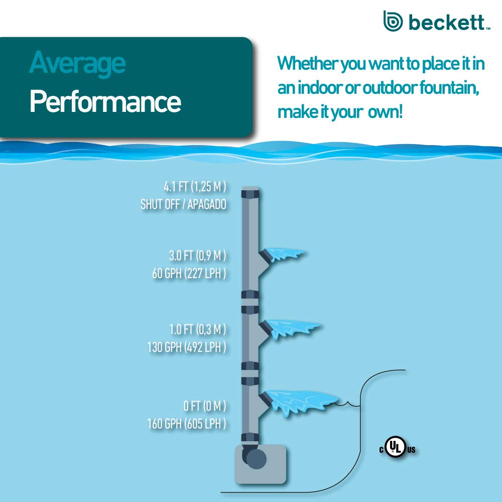 Beckett M160AUL in garden fountain lifestyle scene improving water circulation