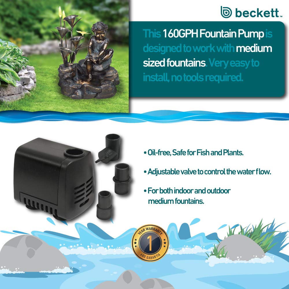 Beckett M160AUL tubing connection detail with adapters providing versatile hookups