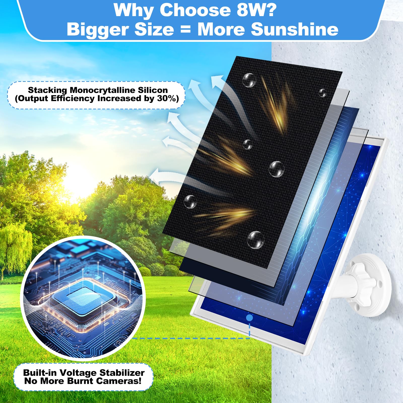 BECOMFY solar panel mounted near Ring camera demonstrating continuous power
