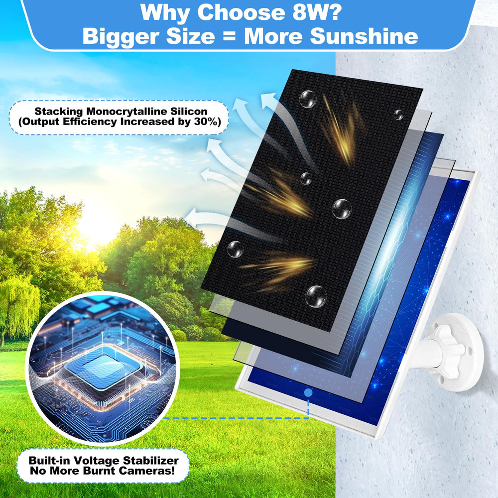 BECOMFY solar panel mounted near Ring camera demonstrating continuous power