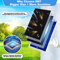 BECOMFY solar panel mounted near Ring camera demonstrating continuous power