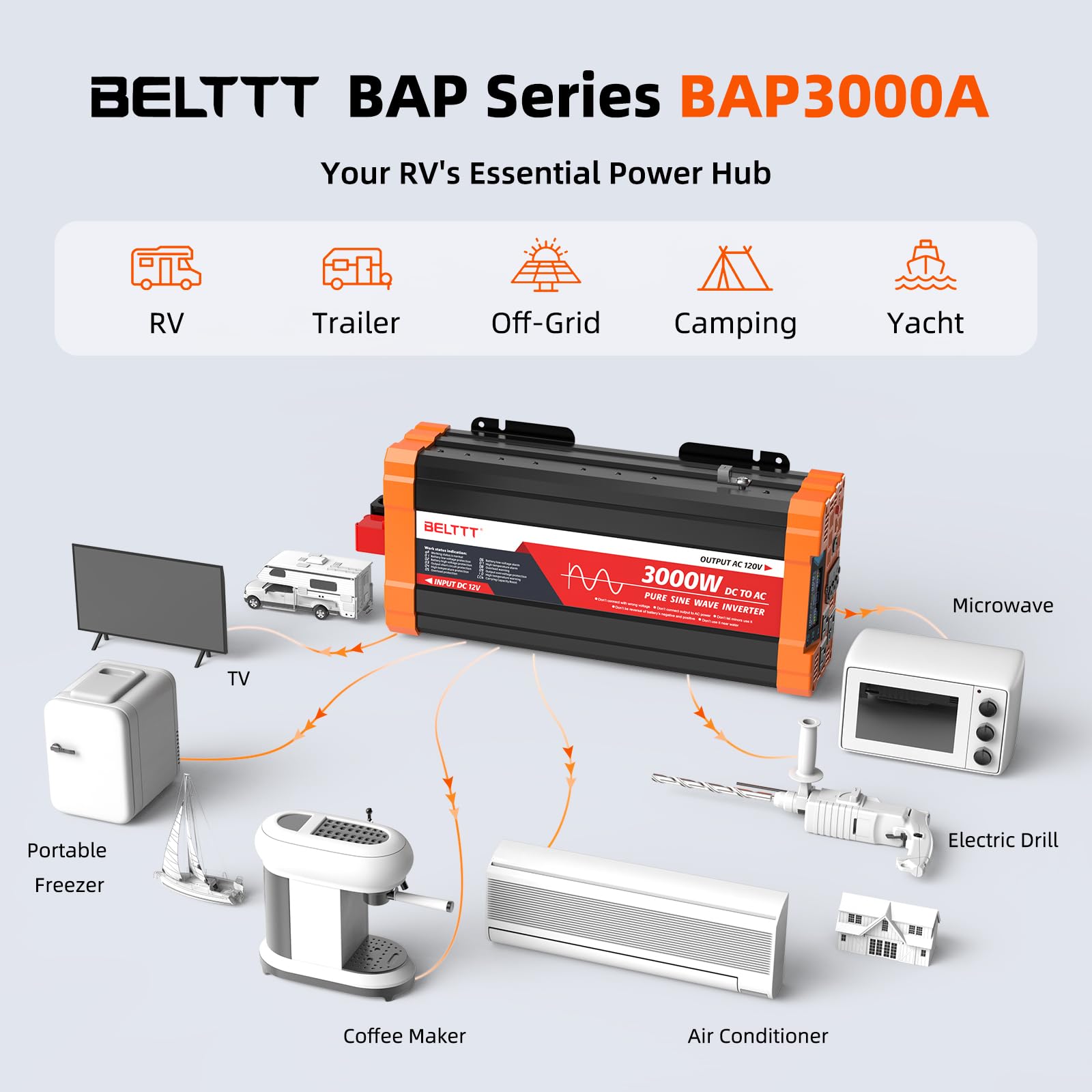 BELTTT connected to solar panels and battery for off-grid power flexibility