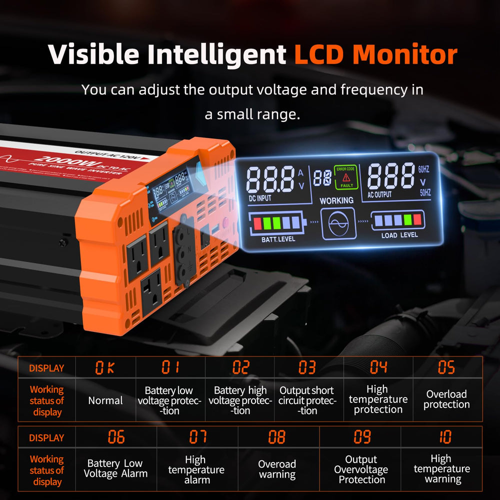 BELTTT inverter mounted in RV powering appliances for mobile convenience