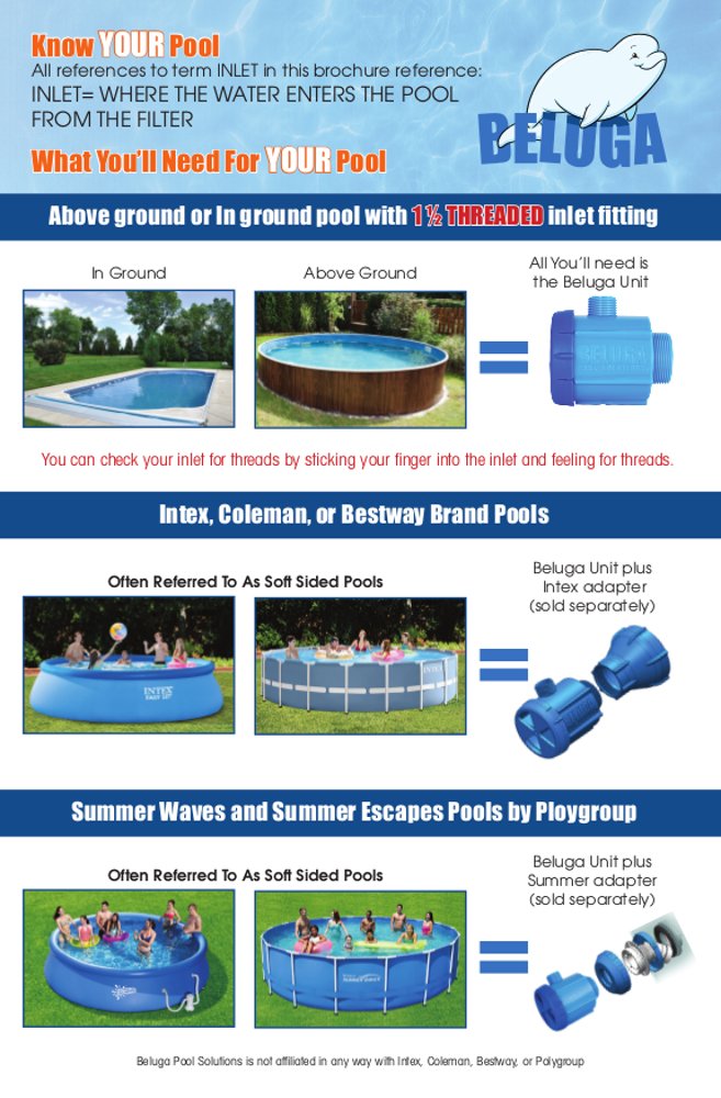 Beluga Pool Solutions 1652 close-up of 1 1/2 inch threaded return fitting for secure leak-free join