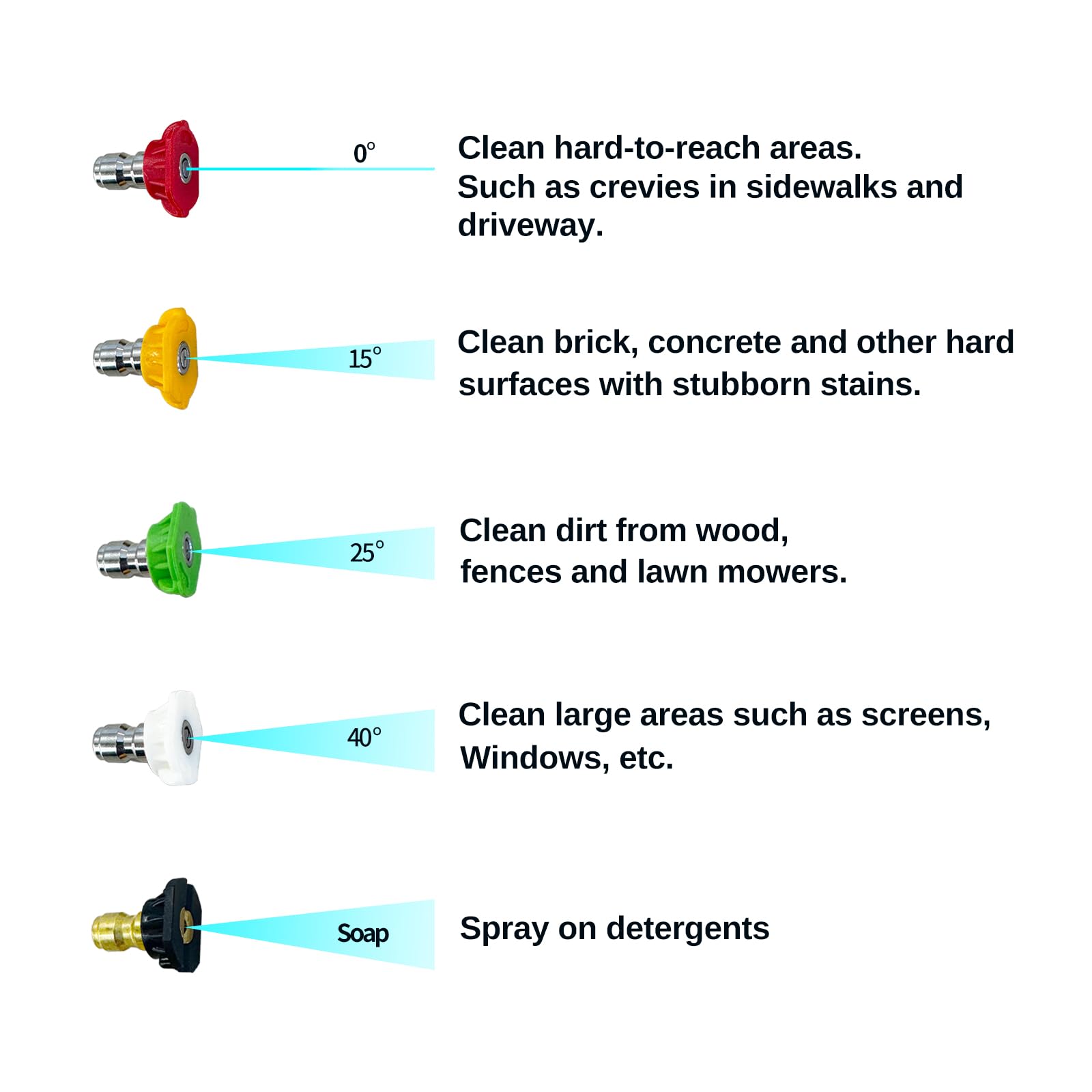 BESHED M22 fitting close-up for reliable washer connection and durability