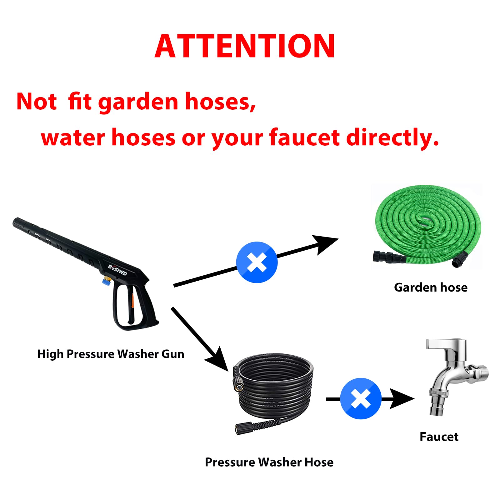 BESHED nozzle holder keeping tips organized and preventing loss