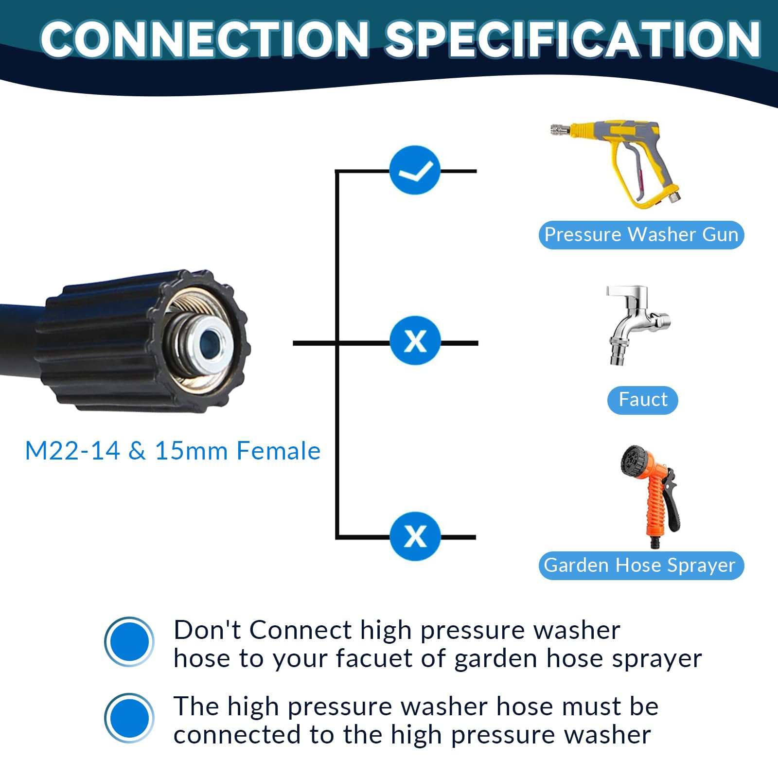 BESHED hose attached to pressure washer in use to save movement and time
