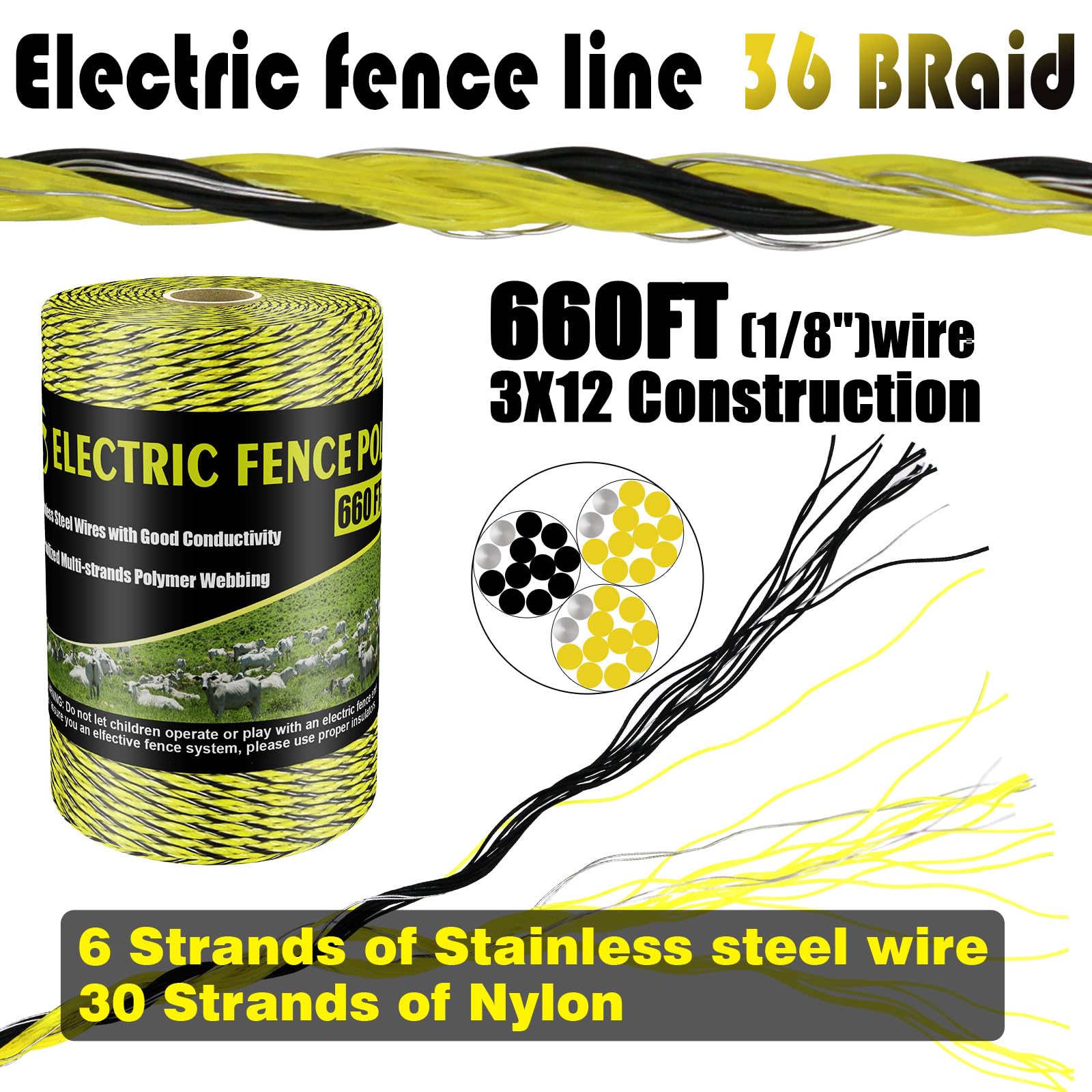 BESTEEL poly wire strand close-up showing stainless conductors and improved conductivity benefit