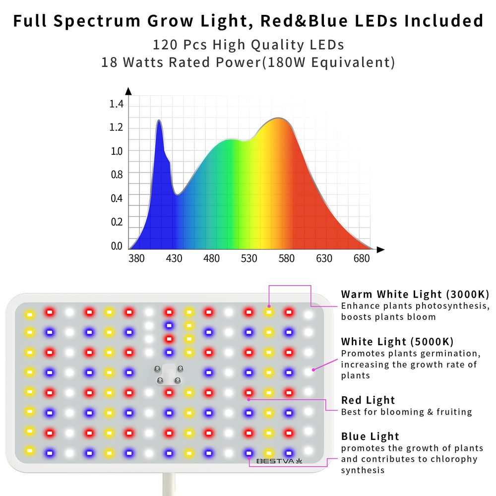 BESTVA LED panel close-up revealing mixed red blue white diodes, accurate spectrum benefit