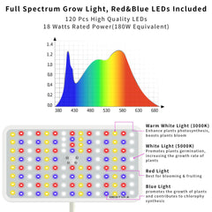 BESTVA LED panel close-up revealing mixed red blue white diodes, accurate spectrum benefit