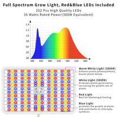 BESTVA close-up of LED panel showing diode mix for targeted plant growth benefit