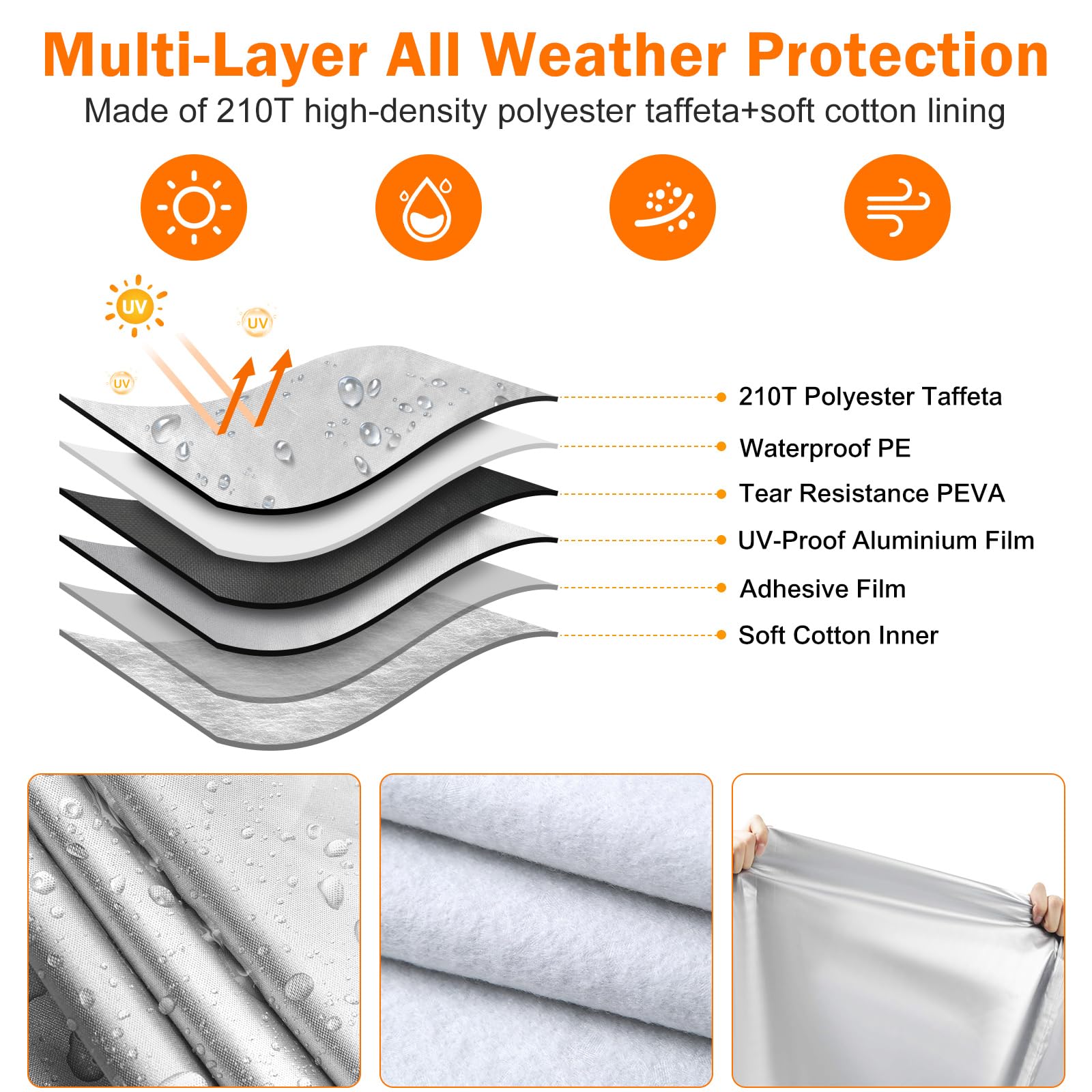 BETERNY close-up of six-layer fabric texture protecting against weather