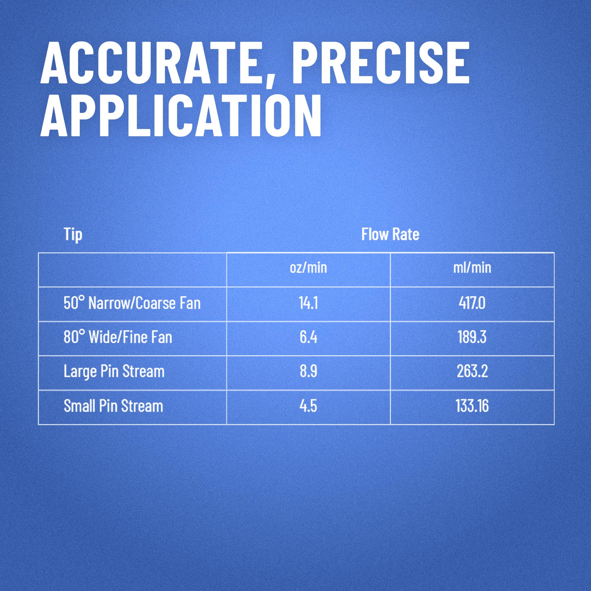 B&G tip producing a fine fan spray, precise baseboard and spot treatment control