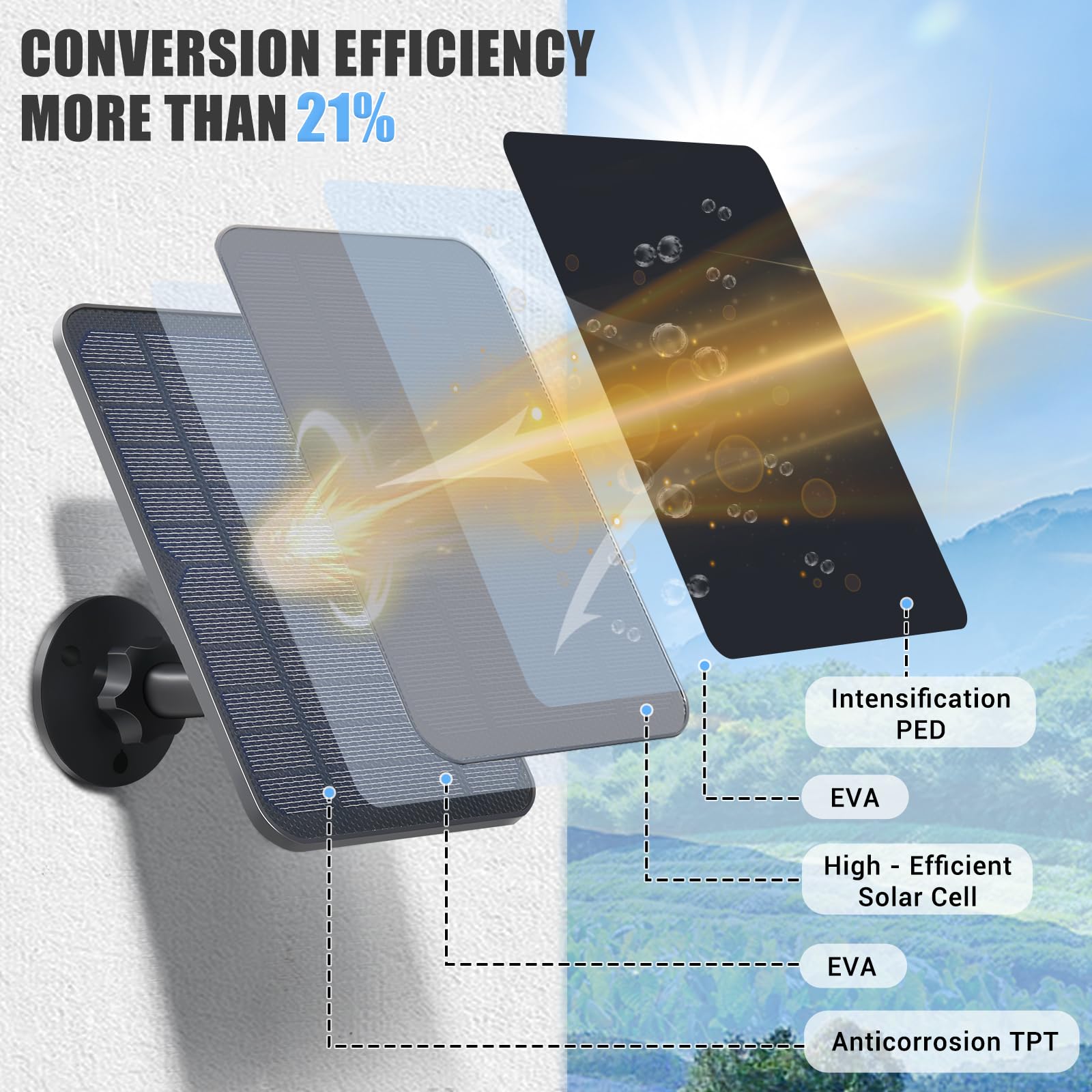 BGJOY panel connected to Blink camera in use providing continuous power