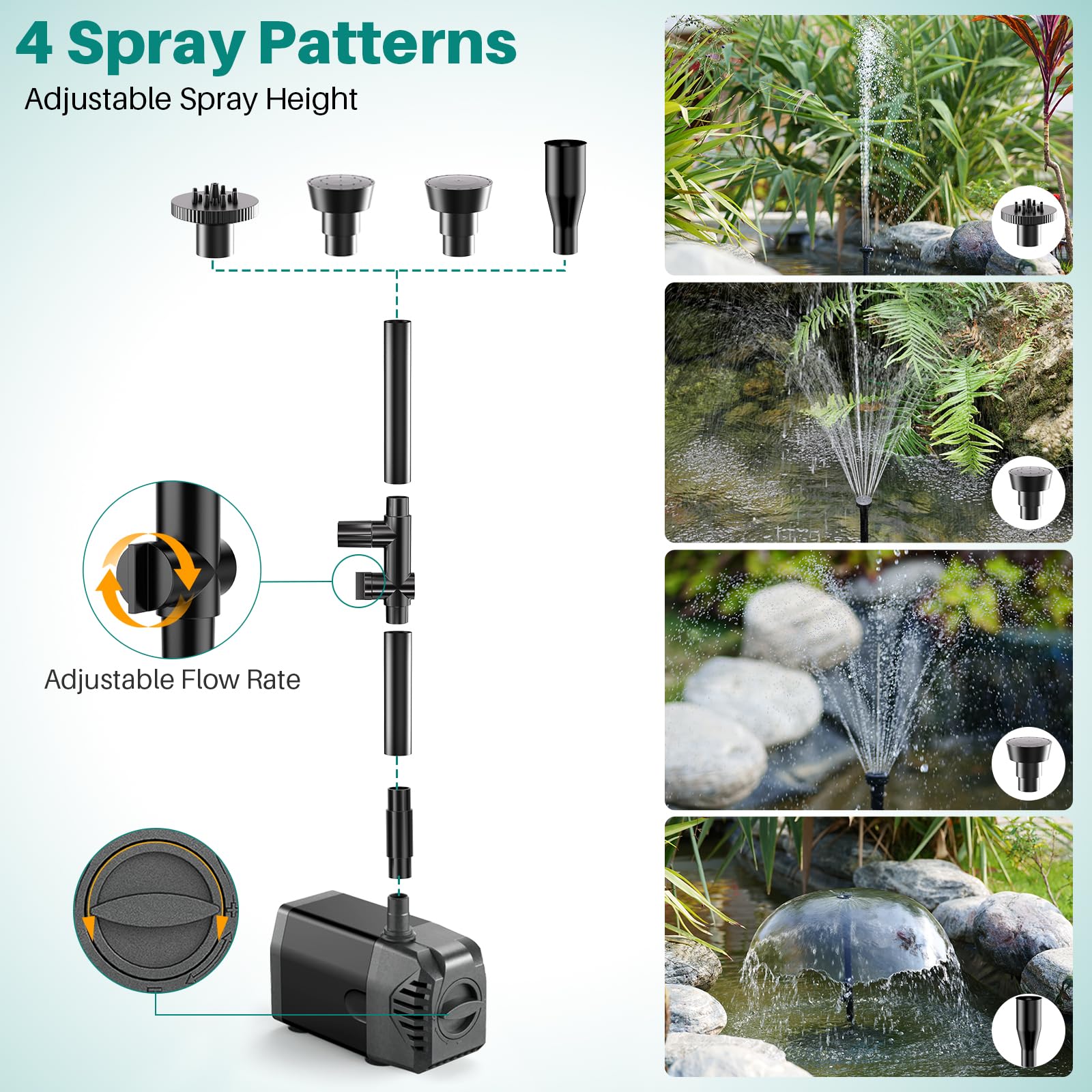 Biling four nozzle patterns displayed for varied water effects and customization