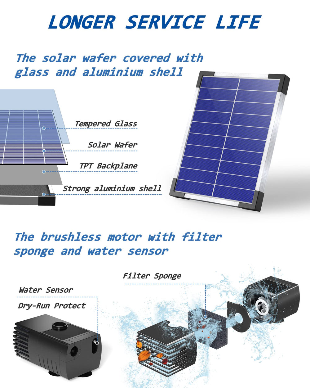 Biling solar panel close-up highlighting glass surface and long life