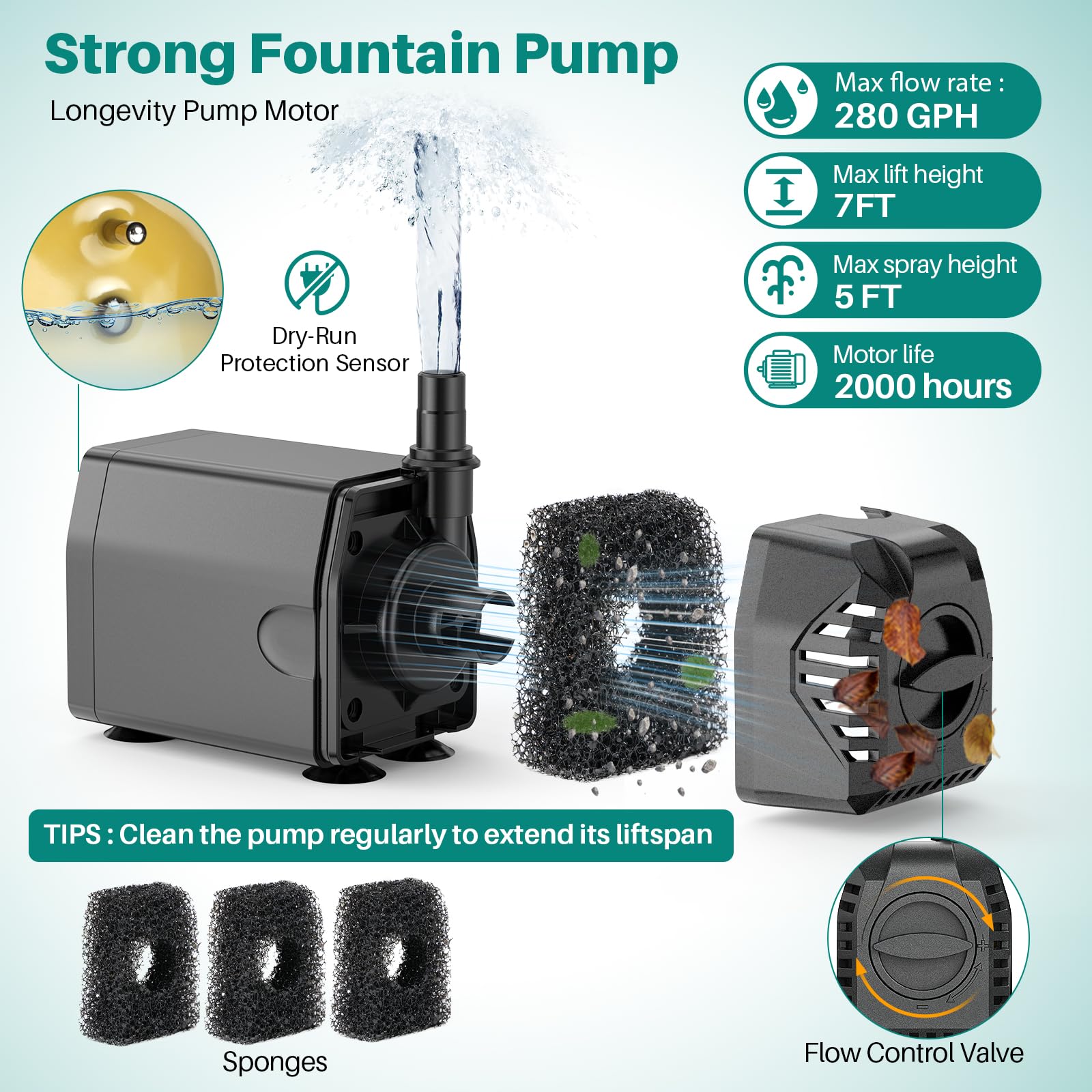 Biling pump close-up highlighting motor and nozzle mount for durable performance